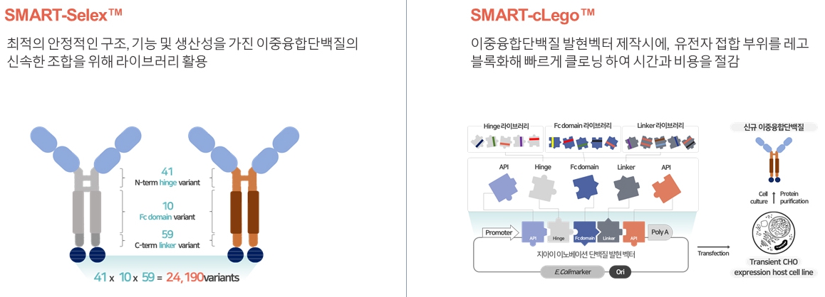 이미지: GI-SMART™ 플랫폼