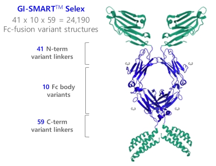 이미지: SMART_Selex™ 기술
