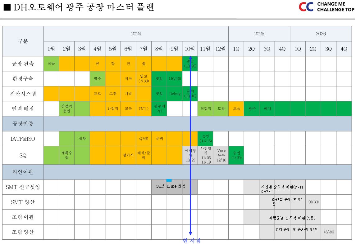 이미지: [광주공장 진행사항]