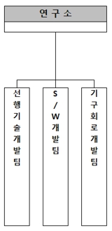 이미지: 연구소 조직도