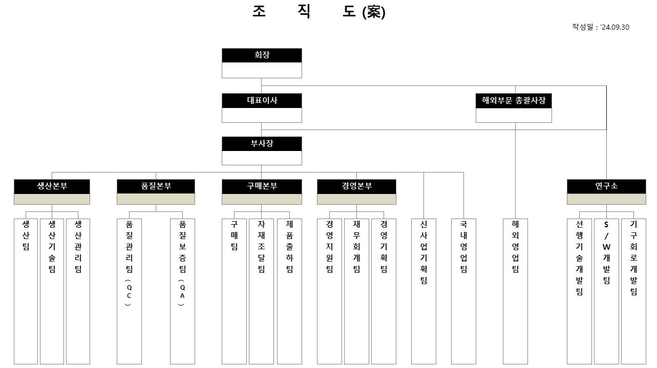 이미지: 24.03분기 조직도