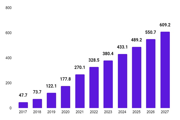 이미지: 국내 인플루언서 광고시장 규모