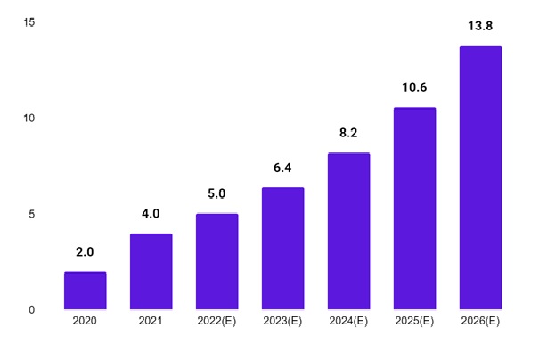 이미지: 틱톡 글로벌 광고매출