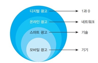 이미지: 디지털 관련 용어의 구체적인 정의