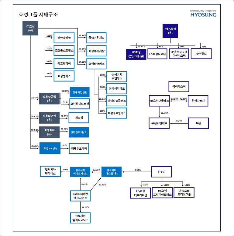 이미지: 효성티앤씨_계통도