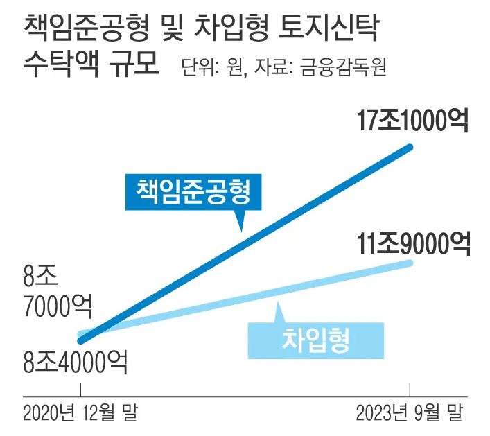 이미지: 책임준공형