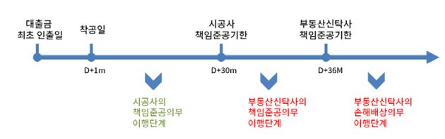 이미지: 책준형 리스크