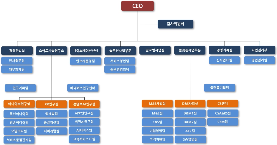 이미지: 조직도