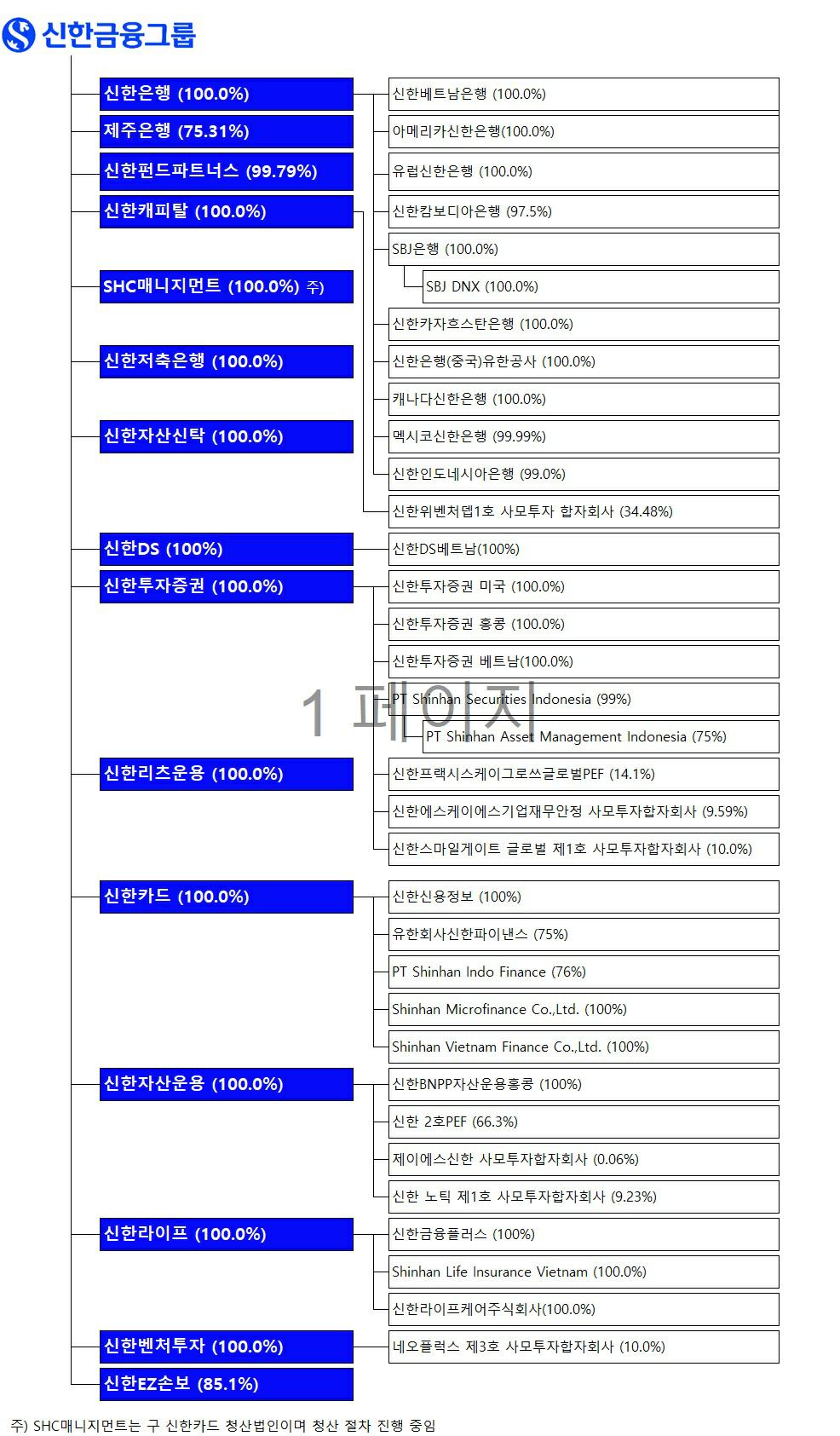이미지: 신한금융그룹_사업라인