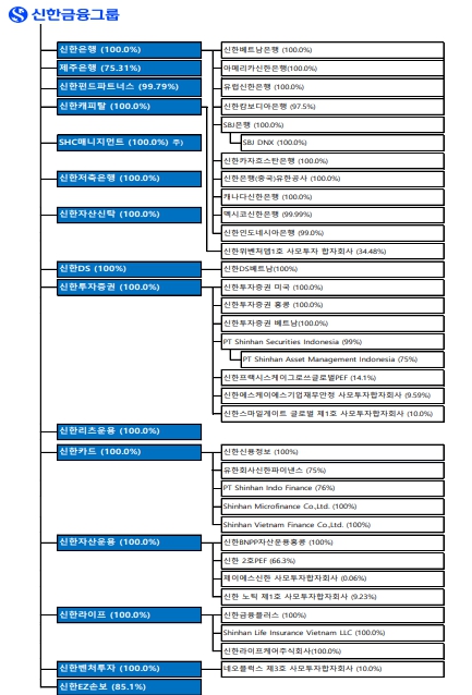 이미지: 신한금융지주_서비스라인