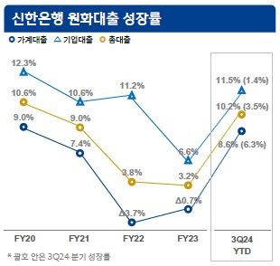 이미지: 신한은행_원화대출