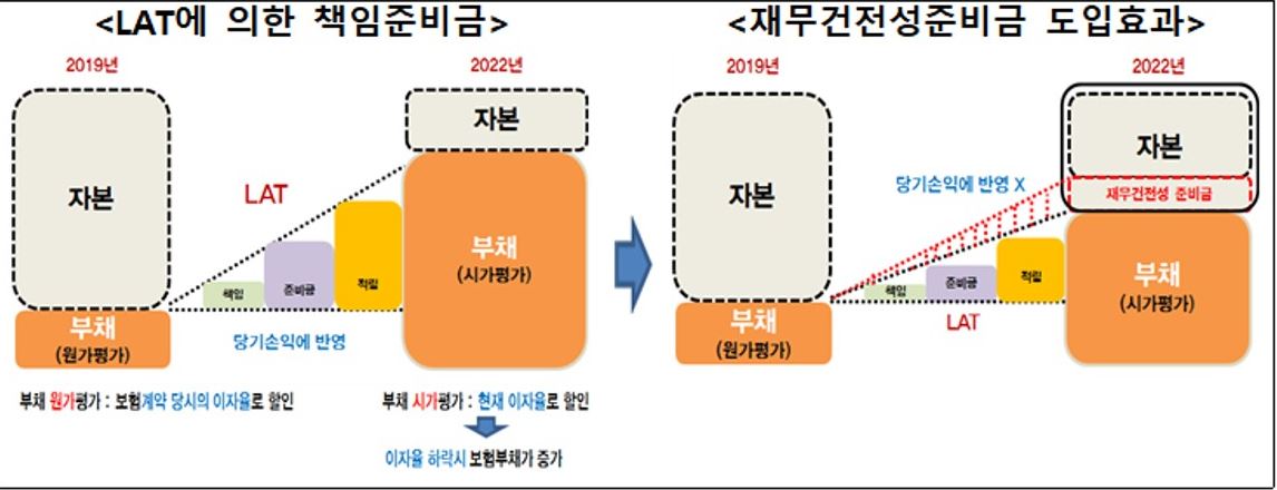 이미지: 재무건전성 준비금 도입