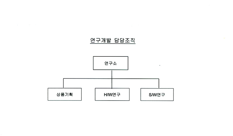 이미지: 연구개발조직도