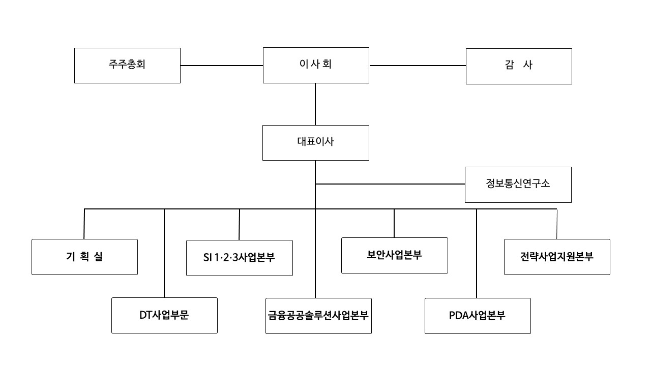 이미지: 조직도_210401