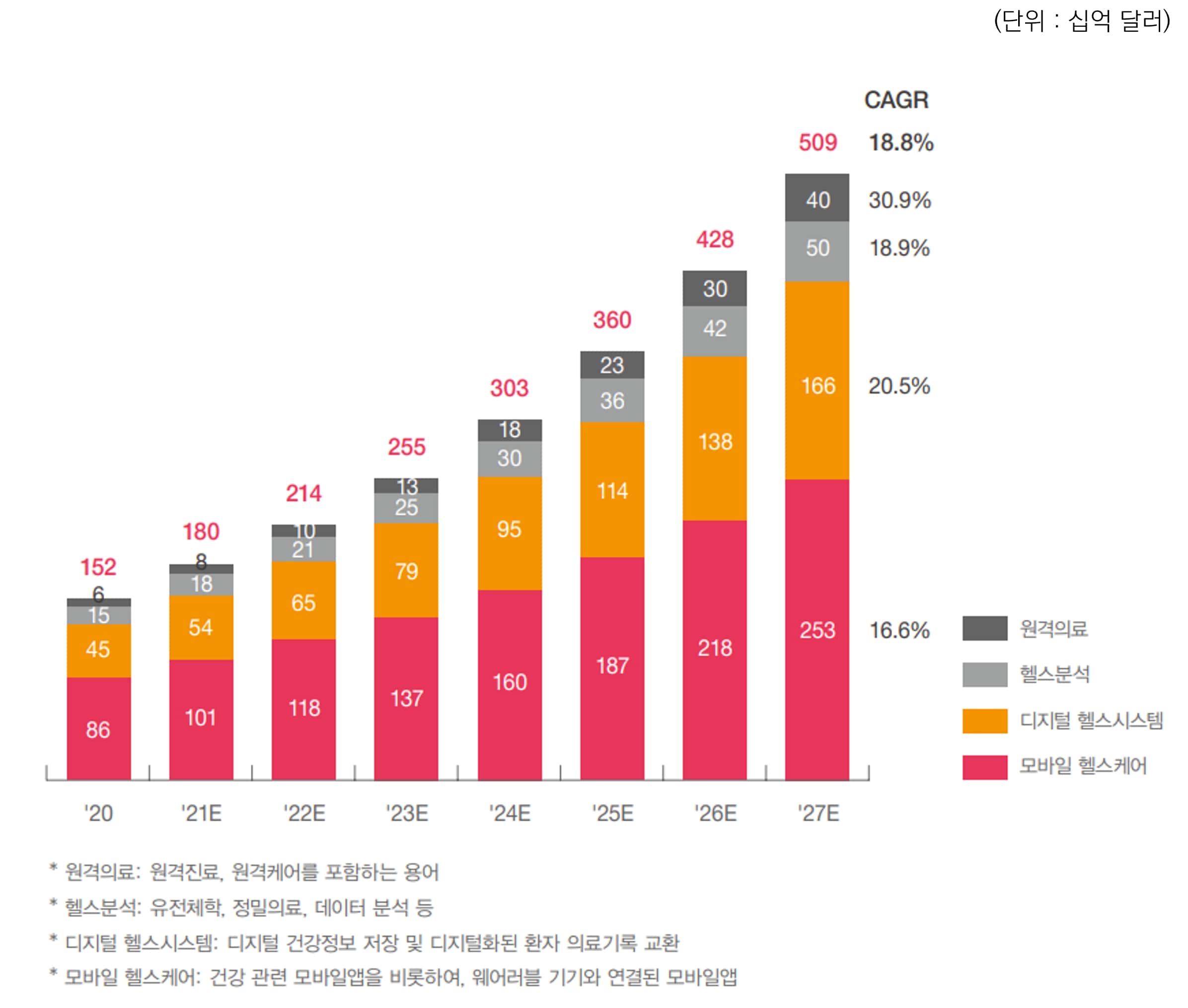 이지케어텍] 분기보고서(일반법인)