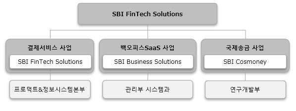 이미지: 연구개발조직도