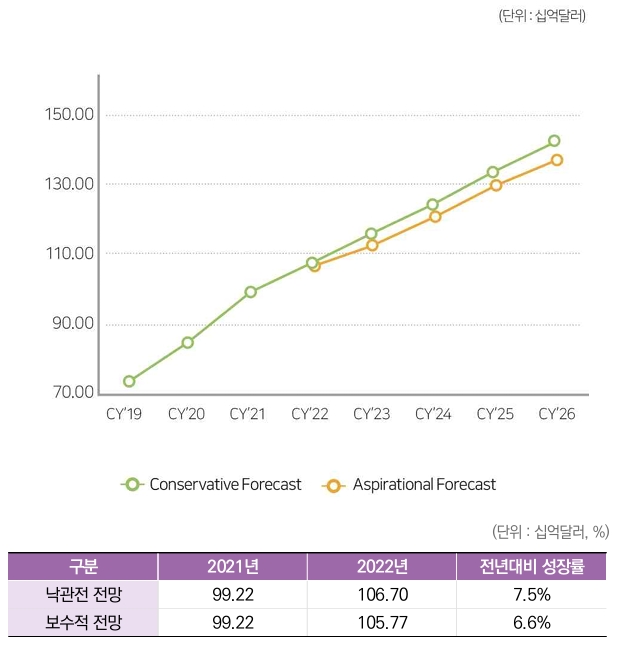 이미지: 차세대 진단 글로벌 시장 현황 및 전망