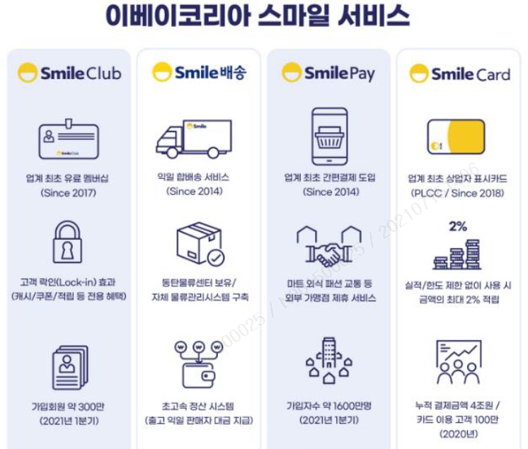 이미지: 스마일 서비스