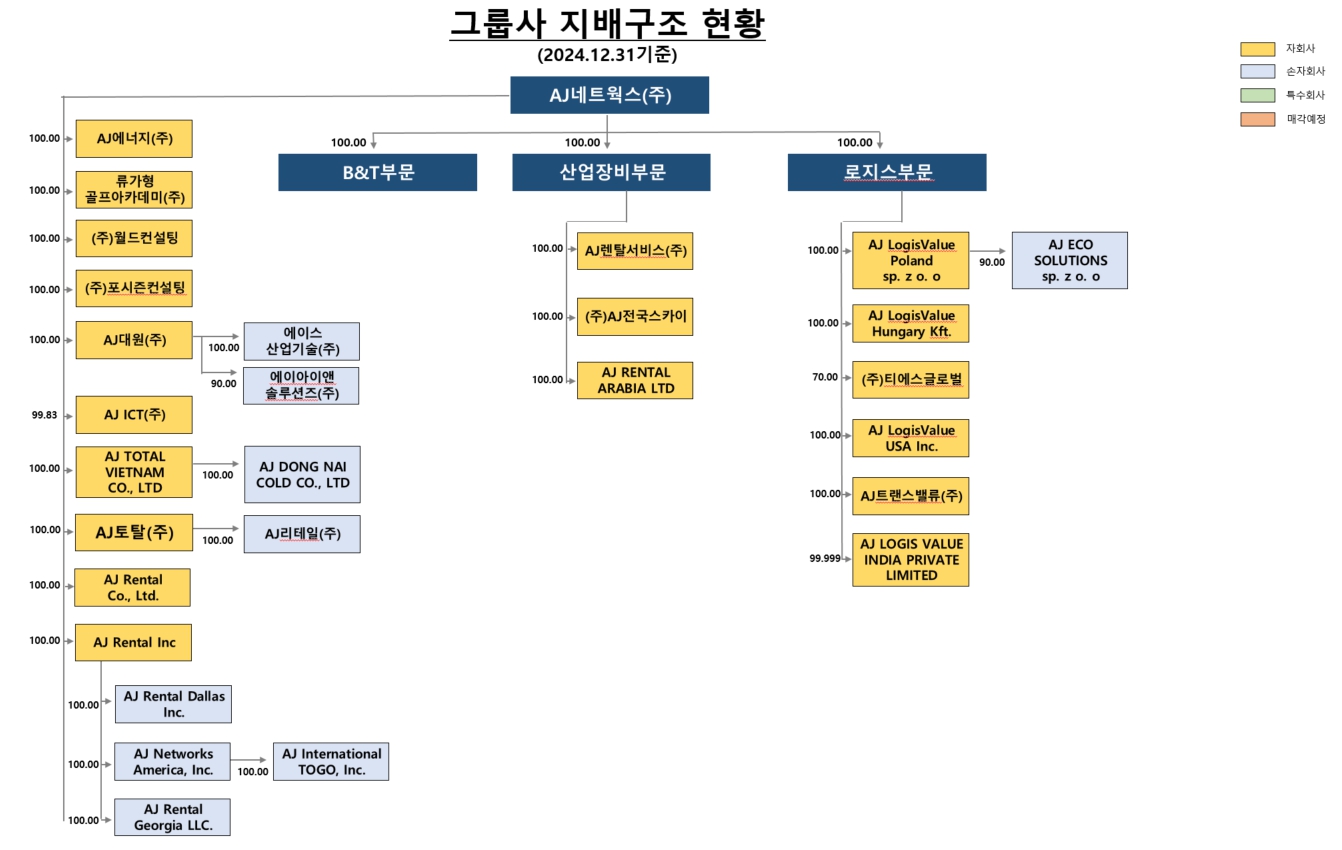이미지: 계통도_24년4분기