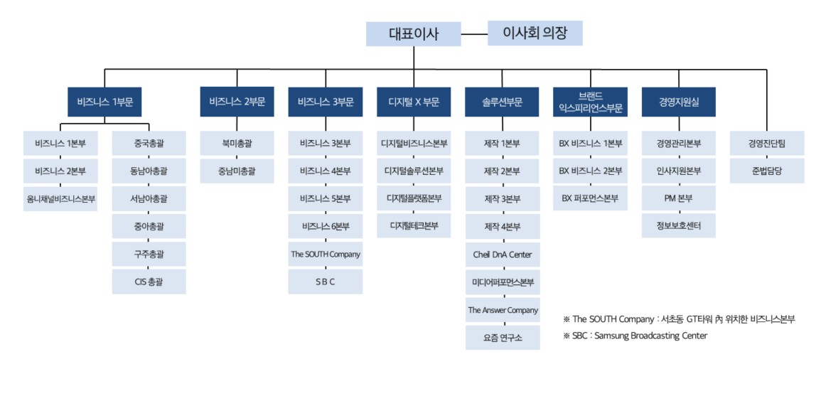 이미지: 제일기획 조직도_2025