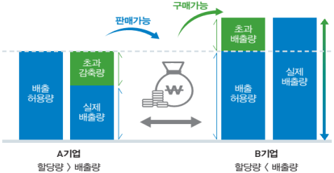 이미지: 배출권 거래제