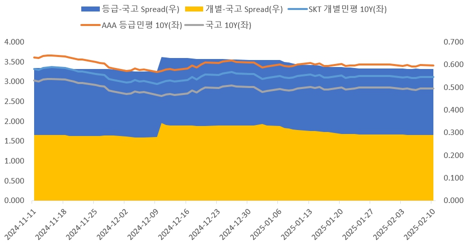 이미지: 10y 추이