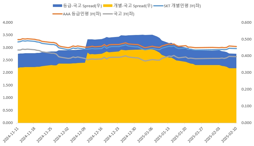 이미지: 3y 추이