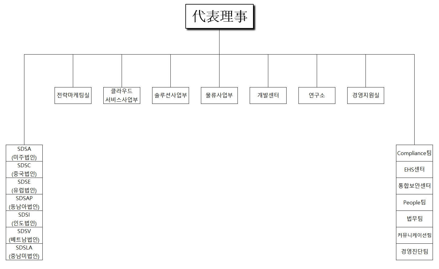 이미지: 조직도