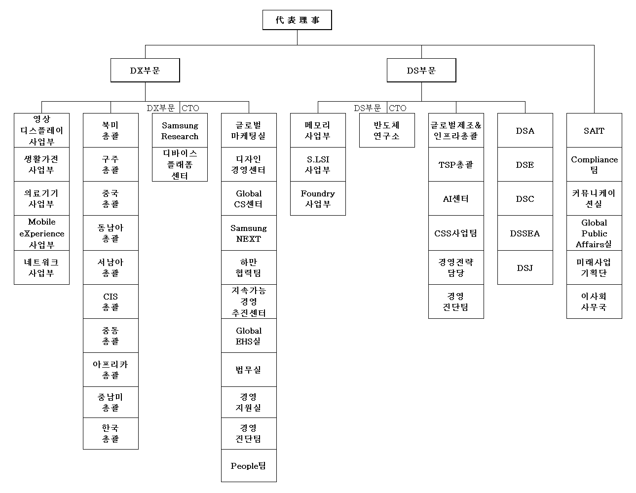 이미지: 조직도