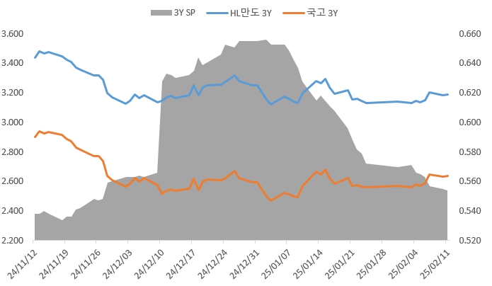 이미지: 3y 개별 국고 sp