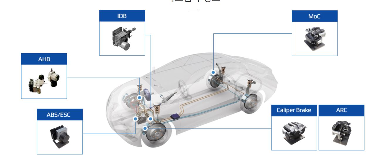 이미지: brake system