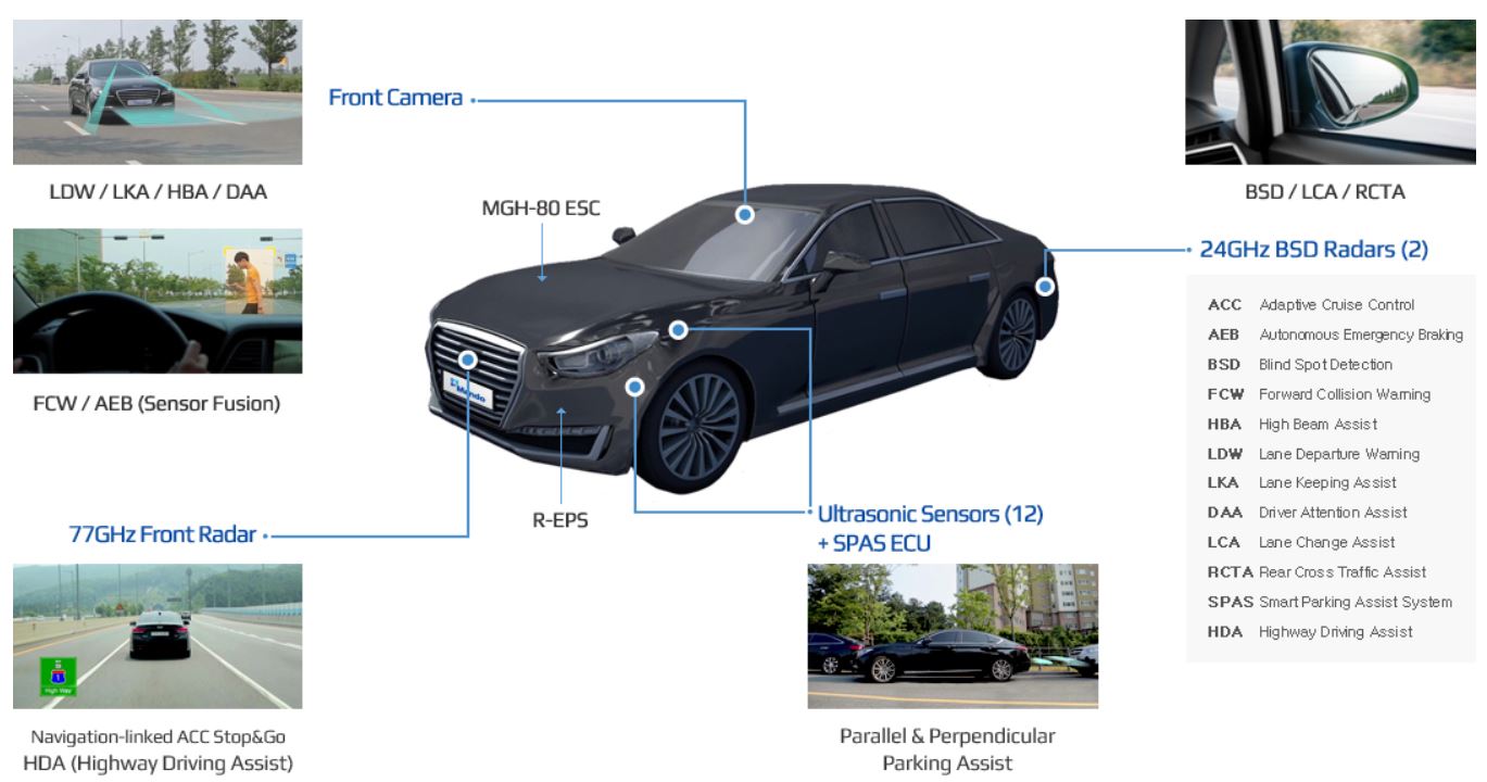 이미지: driver assistant system