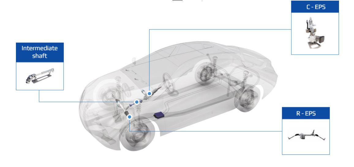이미지: steering system
