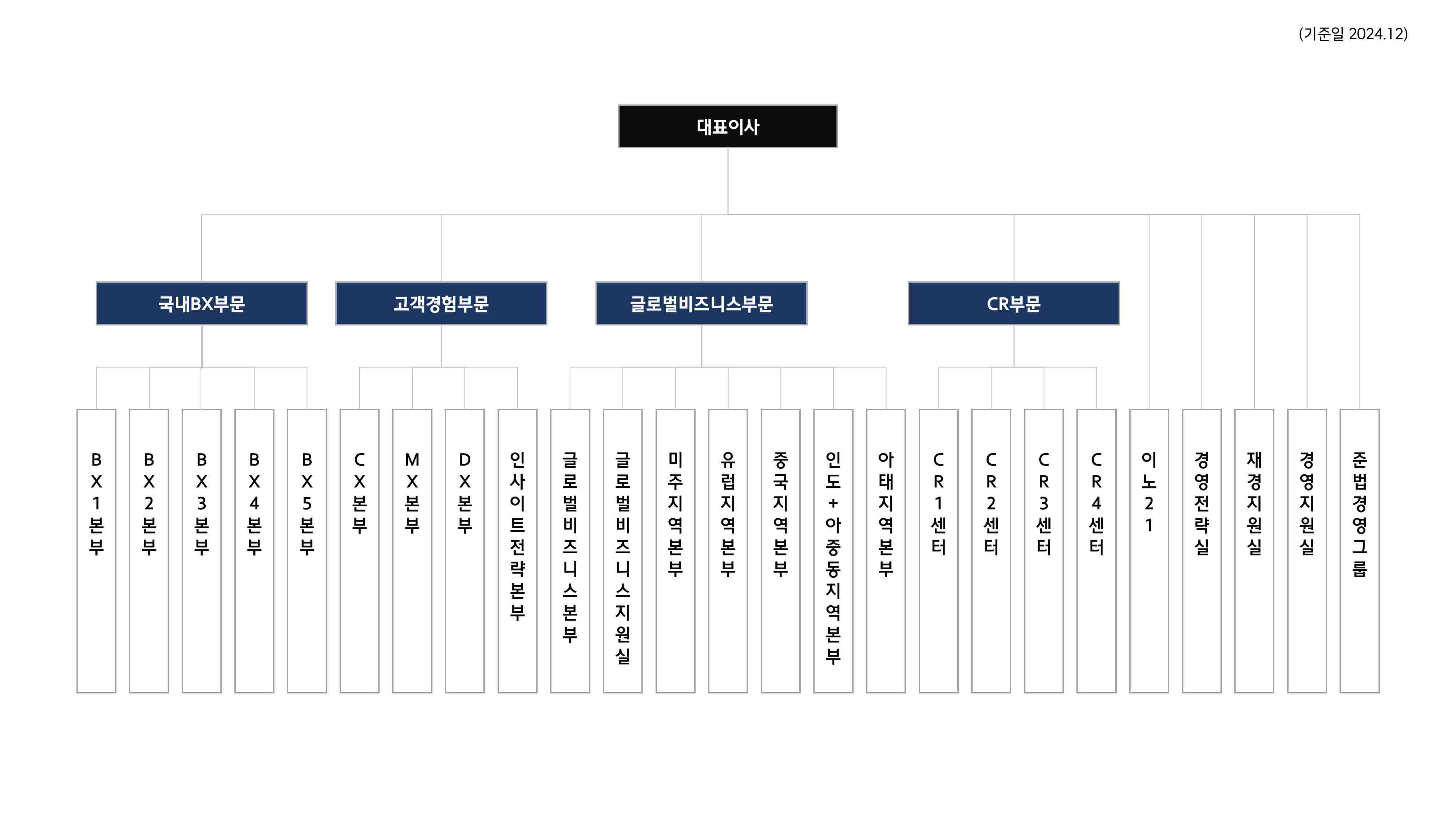 이미지: 이노션 조직도 (24.12.31 기준)
