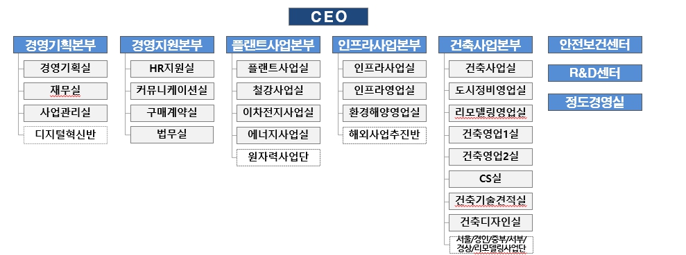 이미지: 포스코이앤씨_조직도