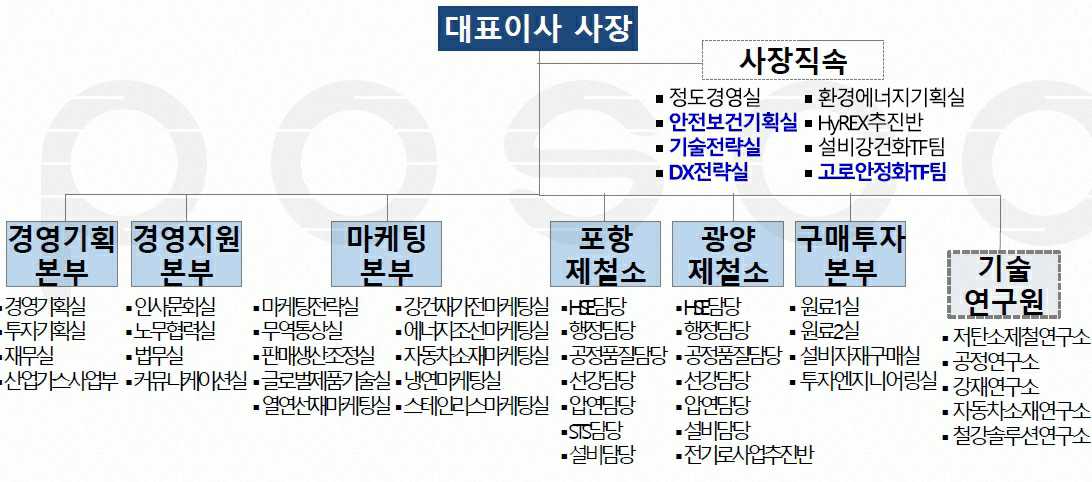 이미지: 포스코 조직도