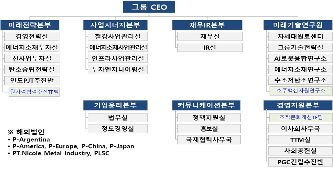 이미지: 포스코홀딩스 조직도