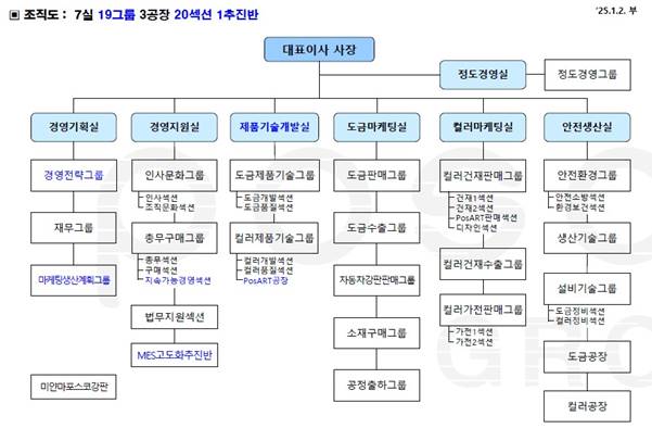 이미지: 포스코스틸리온 조직도