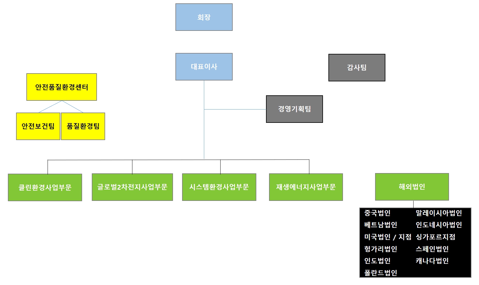 이미지: 24-4q 조직도