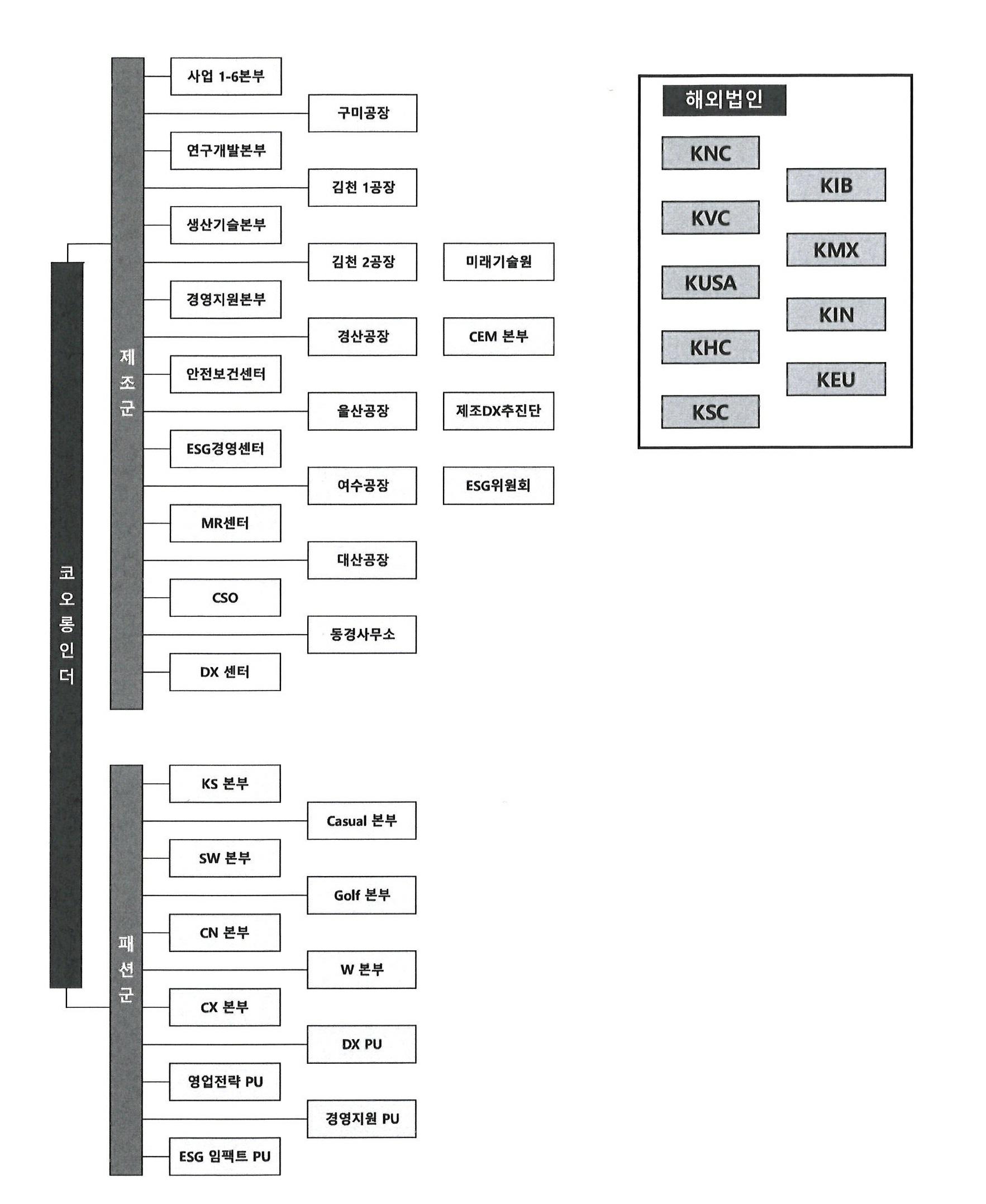 이미지: 전사조직도(2024.12)