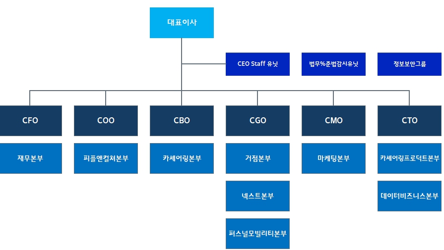 이미지: 조직도