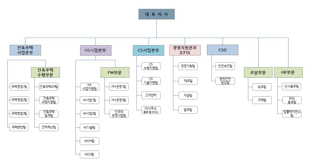 이미지: 조직도