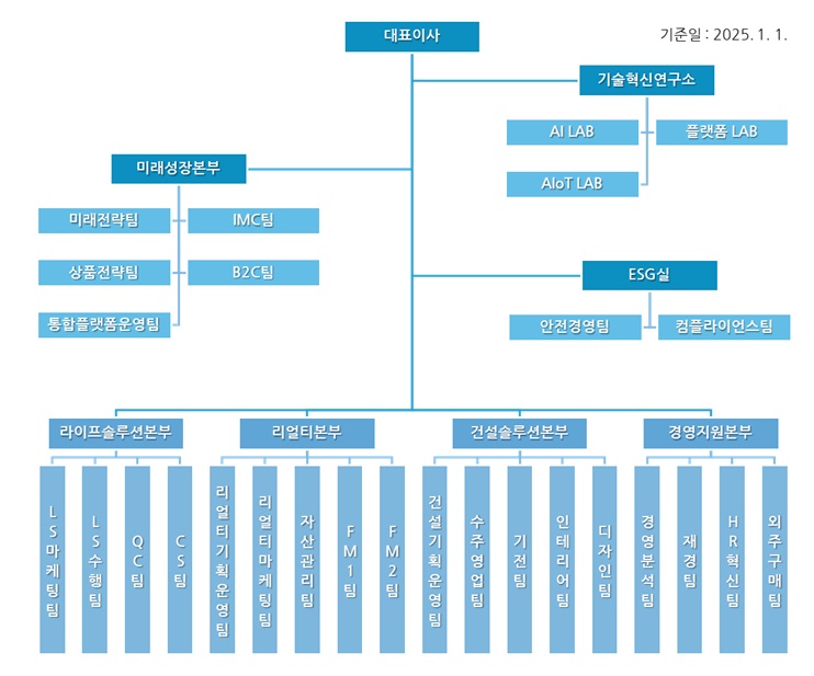 이미지: 조직도(2025.01.01)
