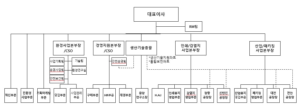 이미지: 조직도 24년말