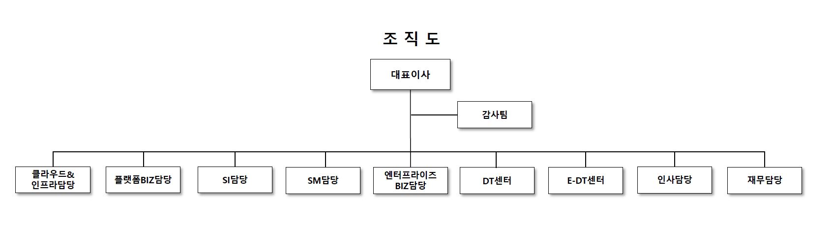 이미지: 조직도