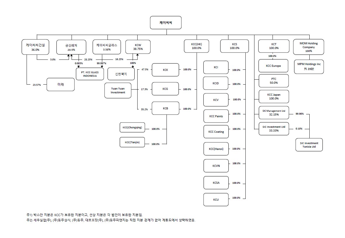 이미지: 계통도(2024년 3분기)