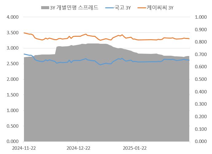 이미지: 3년 만기