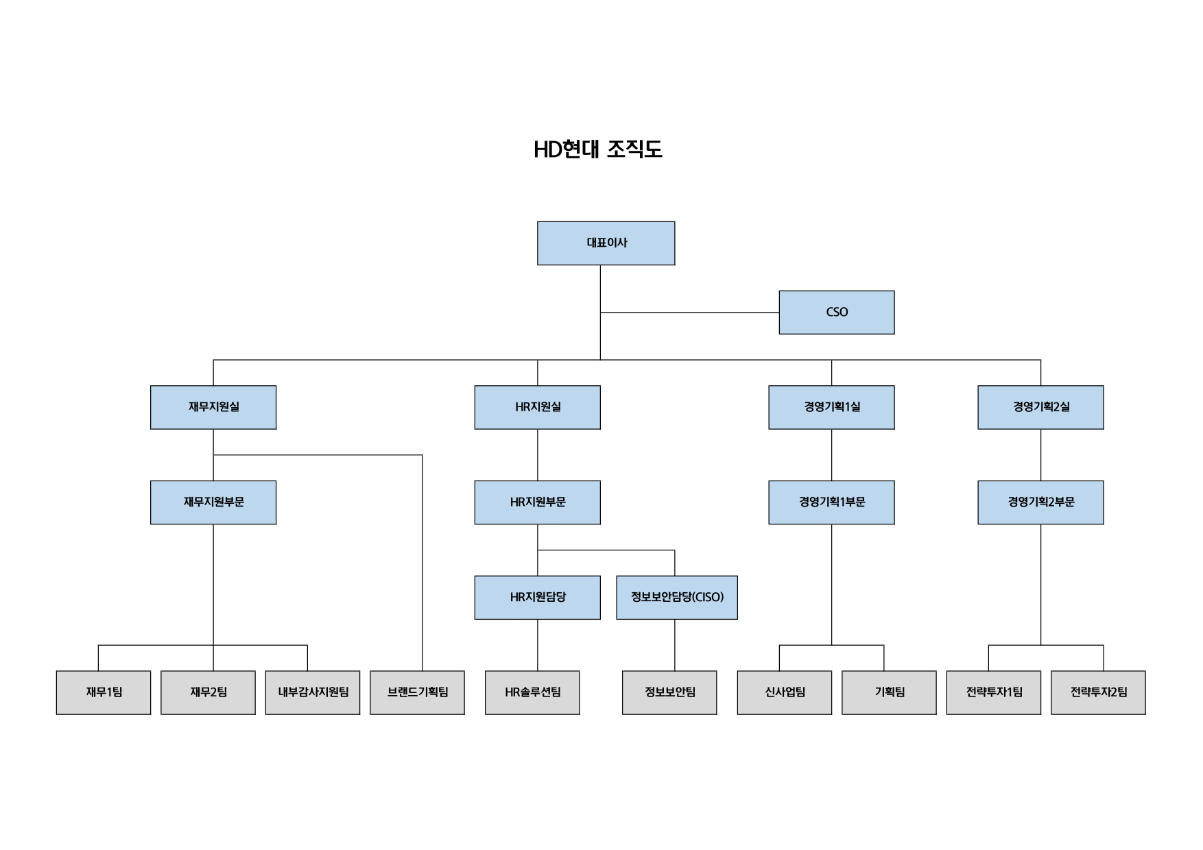 이미지: 조직도