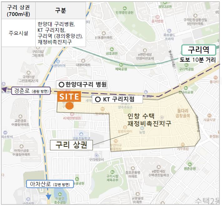 이미지: 구리사옥_환경