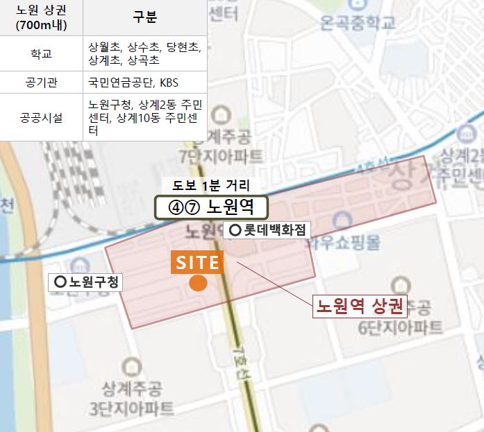 이미지: 노원사옥_환경